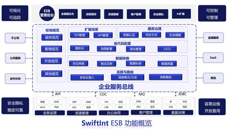 信息技术服务业在内蒙古的发展全景图